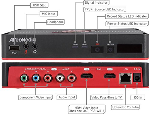 AVerMedia-Live-Gamer