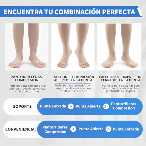 CAMBIVO Open Toe Compression Socks 20-30 mmHg, Class 2 Compression Socks for Circulation of Legs and Varicose Veins, Ideal for Travel, Work and Daily Use