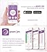 Easy@Home 25 LH Ovulation Test Strips and Smart Basal Thermometer Kit, The Reliable Ovulation Predictor Kit (25 LH + EBT-300)