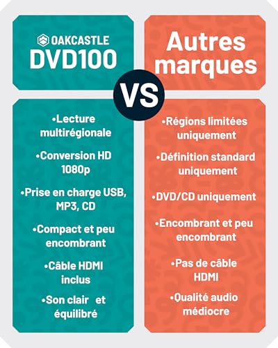 DVD Player for TV | Multiregional Playback | HDMI DVD Player with Upscaling 1080P | CD Player with MP3 and USB | HMDI Cable, RCA Cable and Remote Control Included | OAKCASTLE DVD100