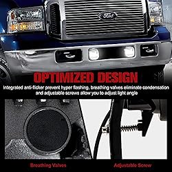 FIERYRED LED Fog Light Compatible with 2005 2006
