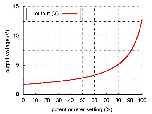Pololu Adjustable Step-Up/Step-Down Voltage Regulator S7V8A