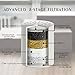 Taotens Shower Water Filter- 8-Stage 2 Cartridge and Teflon Tape Included - Removes Chlorine, Impurities & Unpleasant Odors For Any Shower Head and Handheld Shower (Protect Dry Skin and Hair Loss)