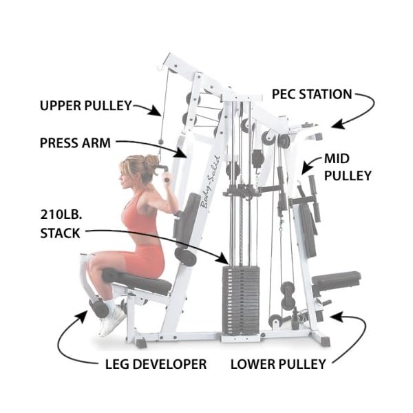 Body-Solid Multi-Station, Single Weight Stack Home Gym Machine, Arm & Leg Strength Training Functional Exercise Workout Station, 210lbs. Black Weight Stack - Image 3