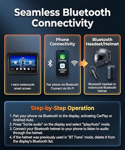 Rimoody Wireless Carplay Display Motorcycle Android Car, 7 Inch Touchscreen Car Play Portable Car Radio for Motorbike, CarPlay Monitor for Motorbikes, Bluetooth / IP68 Waterproof, Voice Control, Ships