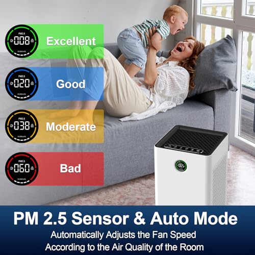 Purificador de Aire con Filtro HEPA, Sensor PM2.5 Automático, Purifica 1190 ft² para Hogar, Dormitorio y Guardería, Silencioso 23dB Modo Sueño, Elimina Olores de Mascota, Polvo y Alergenos