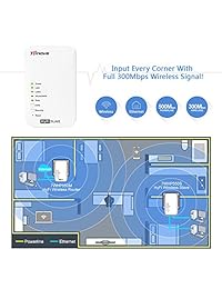 7 Inova ™ hyfi Smart Wireless, Add on Slave