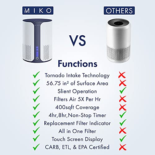 miko air purifier