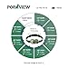 POP VIEW Bark Collar [New Version] Humanely Stops Barking with Sound & Vibration. No Shock, Harmless & Humane, Silver, Small/Medium/Large