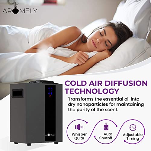 Aromely Smart Bluetooth HVAC Nebulizing Aromatherapy Scent Diffuser