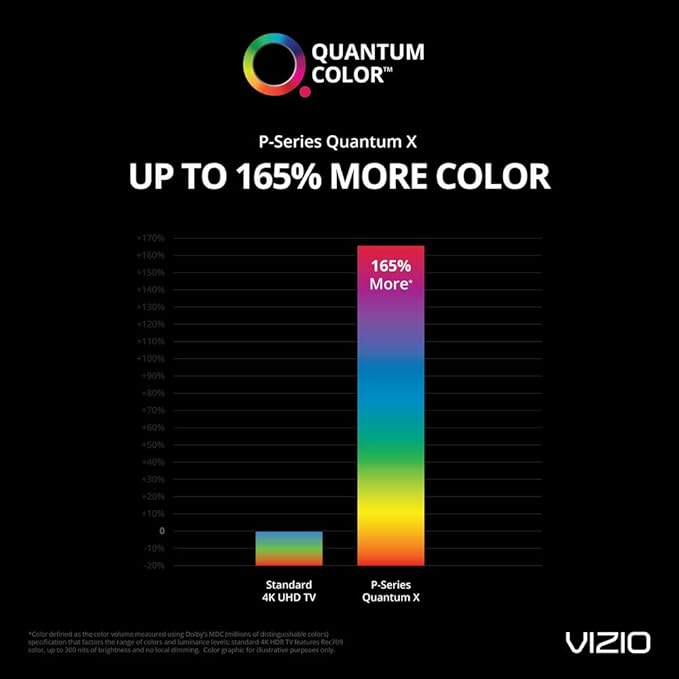 Amazon Com Vizio Px65 G1 P Series Quantum X 65 Class 64 50 Diag 4k Hdr Smart Tv Electronics