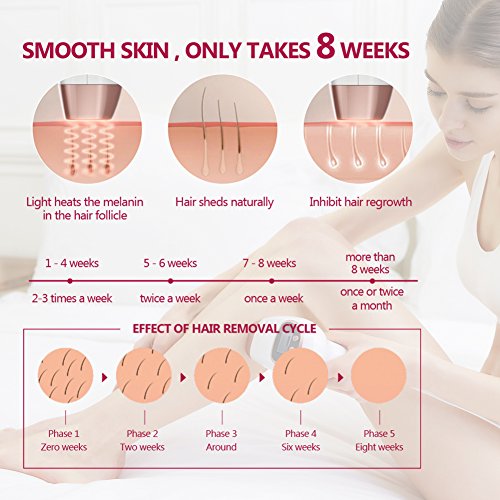 YOFOMAY Advanced IPL Permanent Hair Removal System at Home, Face and Body Hair Removal Device with Razor(Gold)