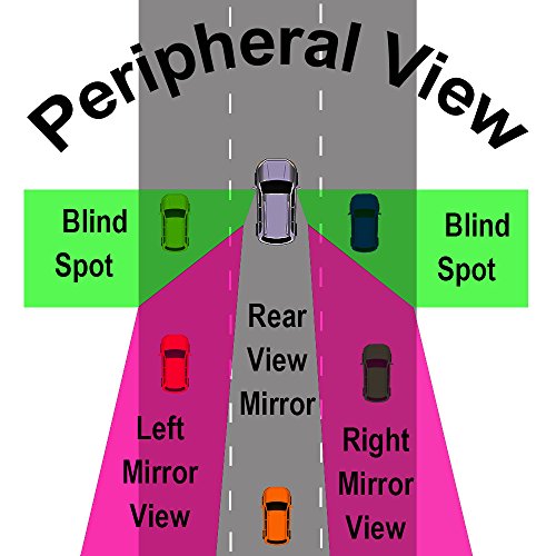 image for Zento Deals 2 Packs of Square Rearview Blind Spot Mirrors Stick-On and