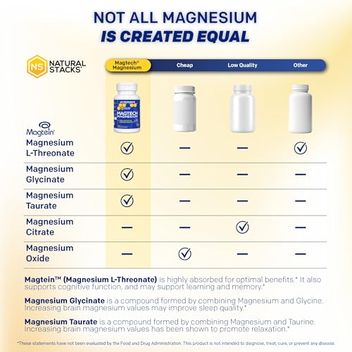 MagTech Magnesium Supplement - 3 Forms of Magnesium: Magtein L-Threonate, Glycinate & Taurate - 200mg Chelated Magnesium Complex - Supports Relaxation & Brain Health - 180 Capsules