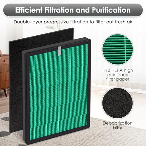 2 Sets Airmega 150 Replacement Filters for Coway Airmega 150 Air Purifier, H13 True HEPA and Active Carbon Filter, 2 Green Filters and 10 Active Carbon Filters, AP-1019C-FP