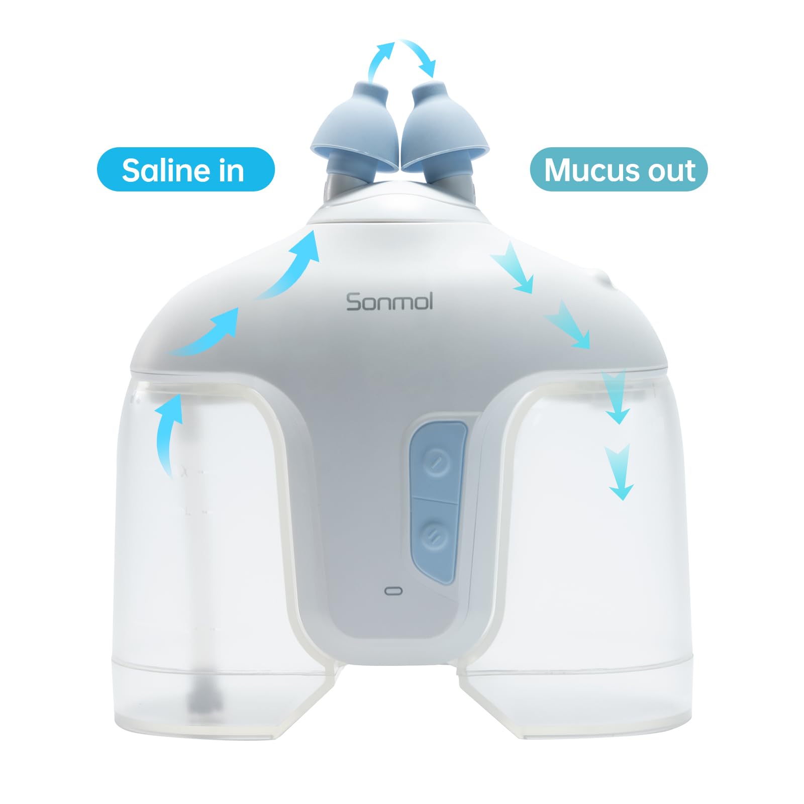 Sonmol Electric Nasal Irrigation System with 50 Salt Packets Nose Wash Deep Cleaning Sinus Rinse Relieve Congestion Runny Nose Itching(White)