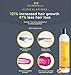 Hair Loss Shampoo- VITAMINS Natural DHT Blocker Treatment for Faster Regrowth in Men & Women- Best Product for Alopecia, Thinning Hair & Growth Restoration- GUARANTEED- 10oz- 2+ Month Supply