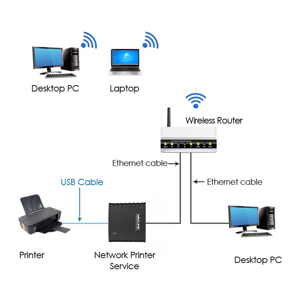 Wavlink Networking Print Server USB 2.0 Print Server Adapter