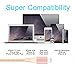 Anbso 3Pack 0.8M 1.6M 2.6M Lightning to USB Cable Charging with 8-Pin Connector Compatible with iPhone 6/ 6 Plus/ 6s/ 6s Plus /5/5s/5c/iPad/iPod and More (Rose gold)