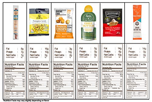 5 Low+Carb+KETO+Snacks+Box