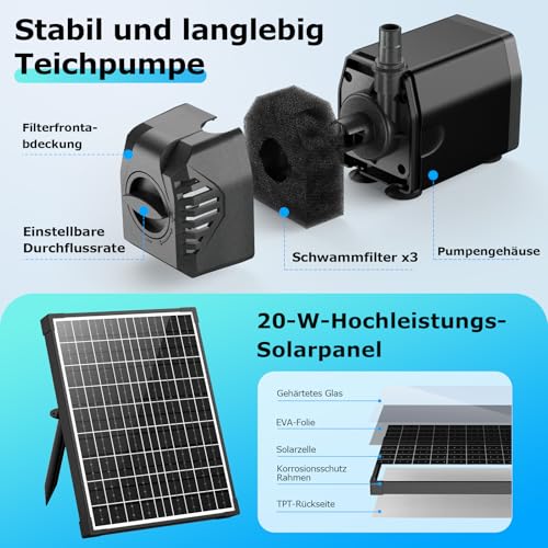 POPOSOAP 20W Solar Pond Filter with Fountain Pump, Complete Pond Filtration Set and Solar Fountains for Small Garden Ponds, Aquariums and Water Games
