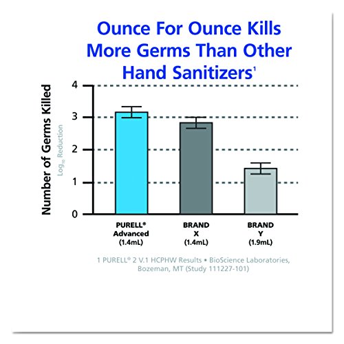 PURELL 365912CT Advanced Instant Hand Sanitizer, 12-oz. Pump Bottle