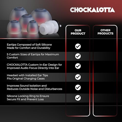 CHOCKALOTTA Eartip Adapter Compatible with Plantronics Voyager 5200, Poly Voyager Legend 50/30 Series & Voyager Legend Classic Headsets (1-Pack)