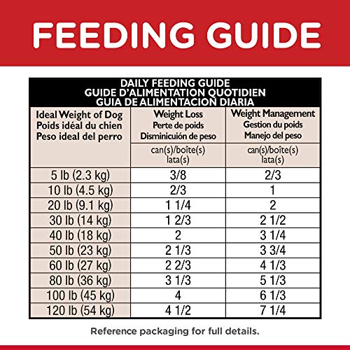 Hills-Science-Diet-Canned-Wet-Dog-Food-Adult-Perfect-Weight-for-Weight-Management-Chicken-Vegetable-Recipes-Pack-of-12