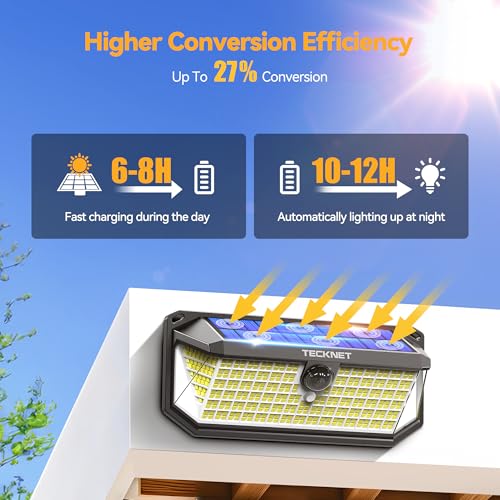 TECKNET 416 LED Solar Lights Outdoor Waterproof, 4200lm 300° Angle & 3 Lighting Modes Motion Sensor Outdoor Lights,2 Pack Solar Powered Flood Wall Lights for Home Patio Fence Yard Deck Garage Street