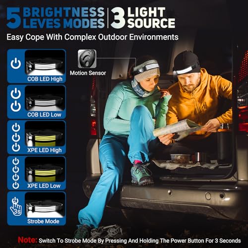 Ultra Powerful LED Headlamp, 3000 Lumens Super Bright 3 x LED 230° Rechargeable USB Motion Sensor, Waterproof IPX5 Weight 0.14 lb Light, for Fishing, Camping, Cycling, Running
