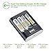 EBL AA Battery 1.5V AA Lithium Batteries 3300mWh with Micro USB Cable, 2 Hours Quick Charge USB AA Batteries 2 Packs