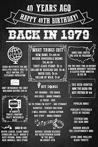 image for speedyorders Happy 40th Birthday Chalkboard Sign, Black and white, Hap