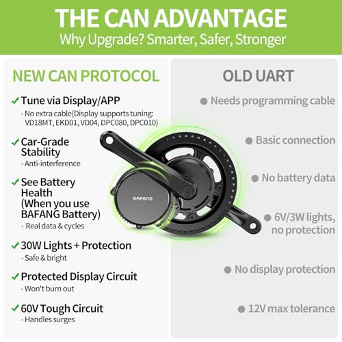 BAFANG Central Motor with Battery (Optional) - BBS02B BBS01B BBS-HD Electric Bike Conversion Kit 36V 48V 52V with LCD Display