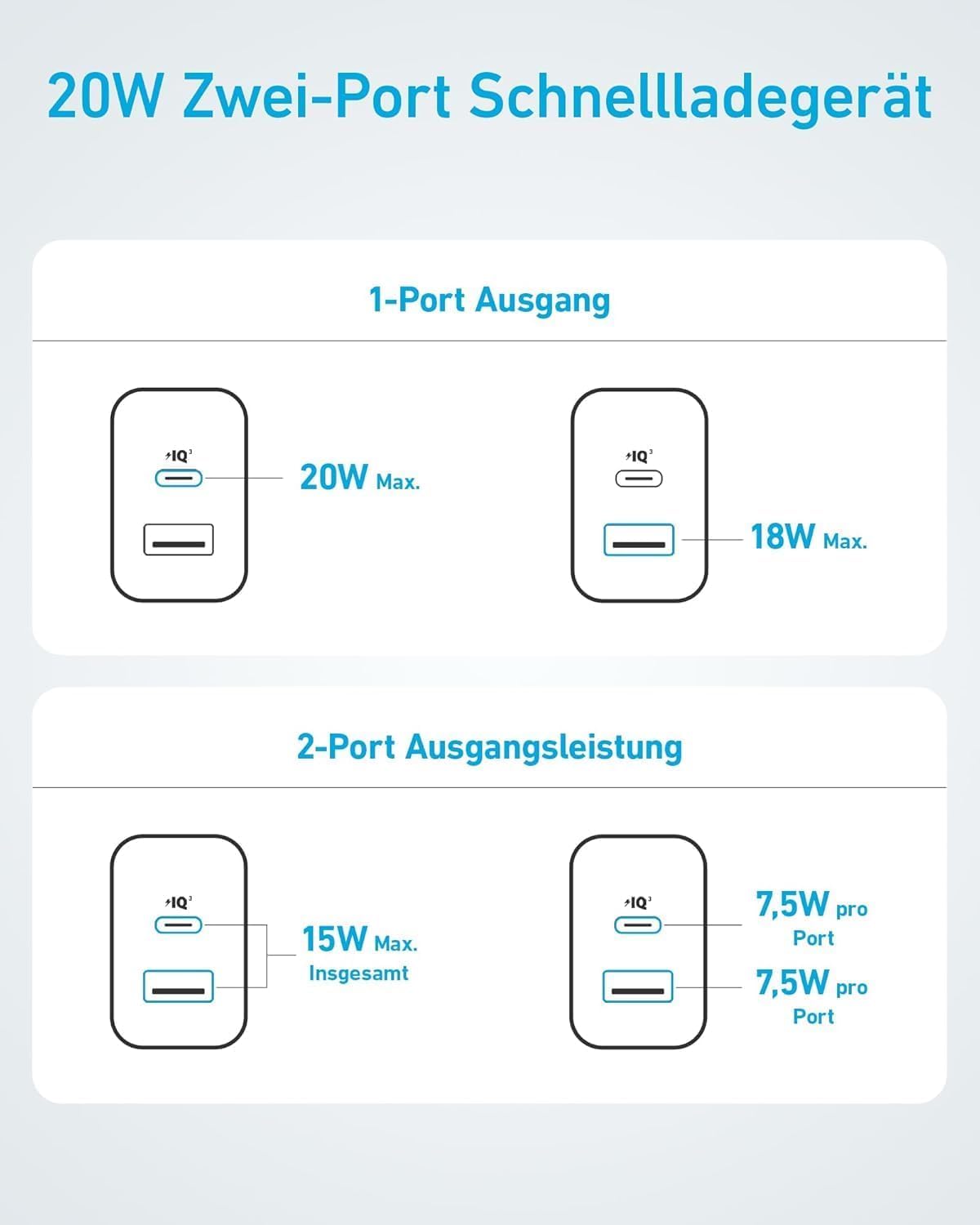 Anker 20W USB C Ladegerät, Netzteil USB C, PD Schnellladegerät 8