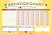 Shic Magnetic Dry Erase Behavior Chore Chart with Marker for Kids, 11-Inch x 17-Inch