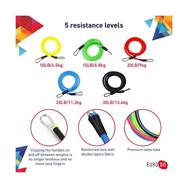 EURODO-11-pieces-Exercise-Resistance-Bands-Set-Portable-Fitness-Accessories-with-5-Resistance-Tubes-Ankle-Straps-Foam-Handles-Door-AnchorElastic-bands-for-Gym-and-Outdoor-Carrying-Bag EURODO 11 pieces Exercise Resistance Bands Set - Portable Fitness Accessories with 5 Resistance Tubes, Ankle Straps…