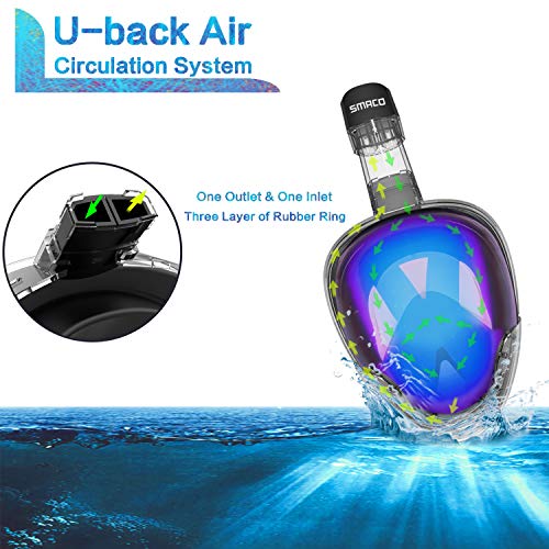image for SMACO Full Face Snorkel Mask with UV Protection Anti-Fog Anti-Leak Sno