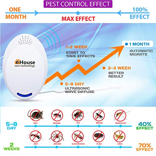 BH4, 6Pack Ultrasonic Electronic Repellent Best Plug in Get Rid of Rodents, Squirrels