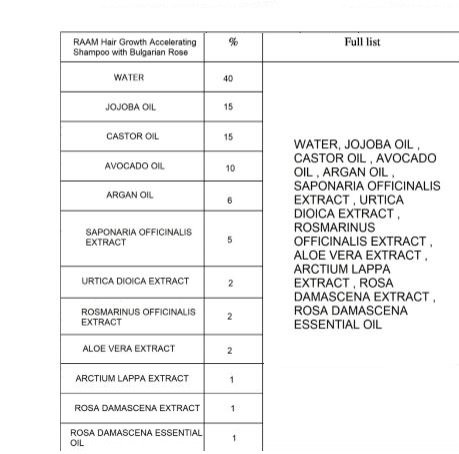 RAAM Hair Growth Accelerating Shampoo with Bulgarian Rose - Lab Test and Certified 100% Natural Product (100 ml)