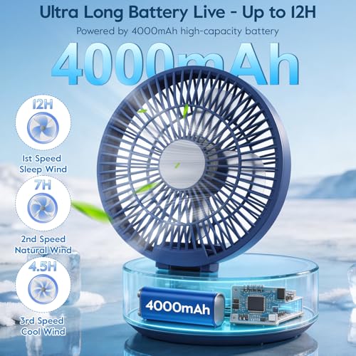 Table Fan, USB Rechargeable Powerful Quiet Fans with Remote Control, LED Display, 120° Rotation Oscillating, 3 Speed, Portable Fan for Office, Bedroom, Camping