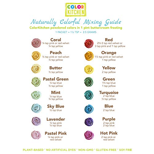 Food Coloring Colorkitchen Food Coloring Set Of 3 Colors Pink Blue Yellow Natural Vegan