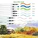 Water Brush Pen, ARTISTORE 9pcs Watercolor Pen Brush - Assorted Tips (No Ink) - 3 + 6 Pieces Set, Refillable, Leakproof for Watercolor Painting & Lettering