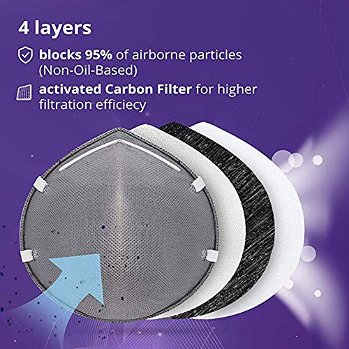 Disposable Dust Mask w/Carbon Filter (20 pack) - N95 Particulate Respirator Mask for Fume Protection, Construction, Woodworking, Home, DIY Projects - Thumbnail 3