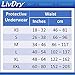 LivDry Adult XXL Incontinence Underwear, Extra Comfort Absorbency, Leak Protection, XX-Large, 48-Pack