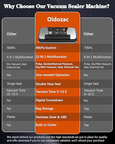 OidoZac Professional Vacuum Sealer (95 kPa) for Food - 12 in 1 Vacuum Sealer with Double Welding - Easy-Lock System - Integrated Paper Cutter and Removable Drip Tray