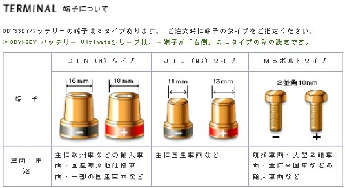 楽天ランキング1位 Odyssey オデッセイ ドライセルバッテリー アルティメット Lb680 M6端子 B00gii3gze Vinculacion Ingenieria Usac Edu Gt