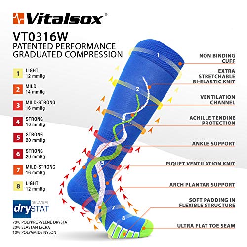 Vitalsox VTW0316 Race Day, Ladies Patented Graduated Compression Odor Resistant Running, Training, Recovery Socks (1 pair Women's), Small, Green