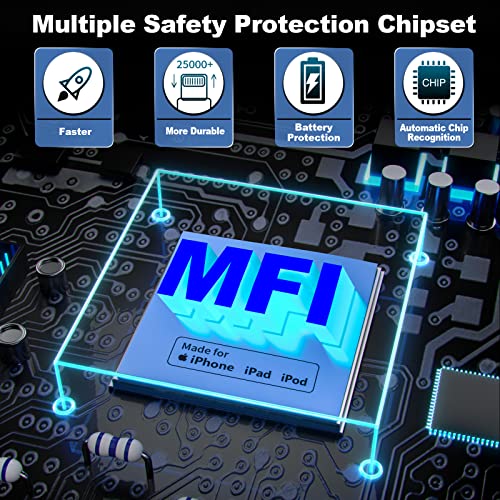 [Apple MFi Certified] iPhone 13 Charger, 2 Pack 20W PD USB C