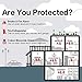 3 Pack Fire Alarms Smoke Detector Battery Operated with Photoelectric Sensor and Silence Button, Travel Portable Smoke Alarms