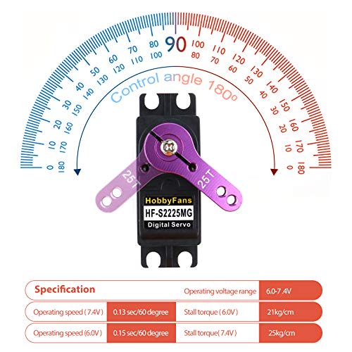 RUIZHI RC Servo 25KG Digital Servo Full Metal Gear High Torque Wasserdicht mit 25T Servo Arm für RC Auto Roboter… – Bild 6